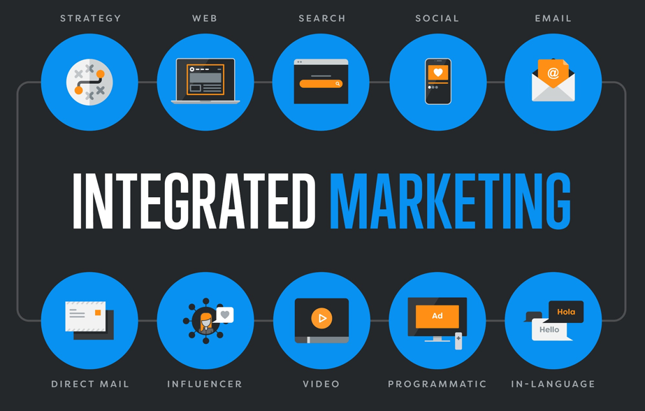 integrated marketing graphic showing different methods connecting together